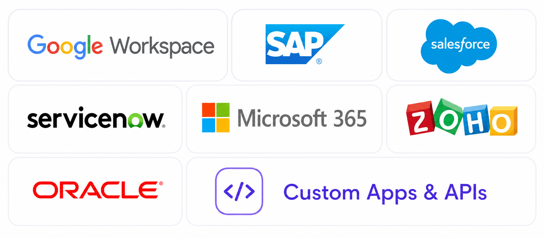 Enterprise AI integration ecosystem including Google Workspace, SAP, Salesforce, ServiceNow, Microsoft 365, Zoho, Oracle and custom applications and APIs
